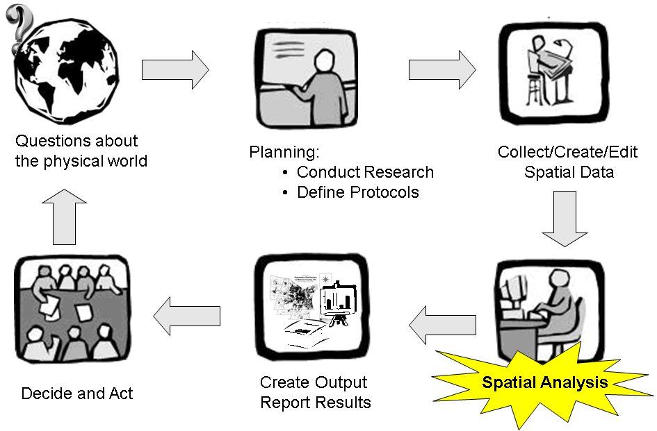 Olm Lessons Gis 06 Vector Analysis Attributes Images